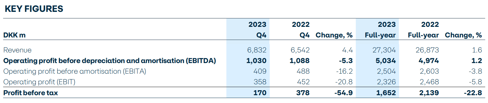 Q4 Key figures 2023 1565x330px AHV