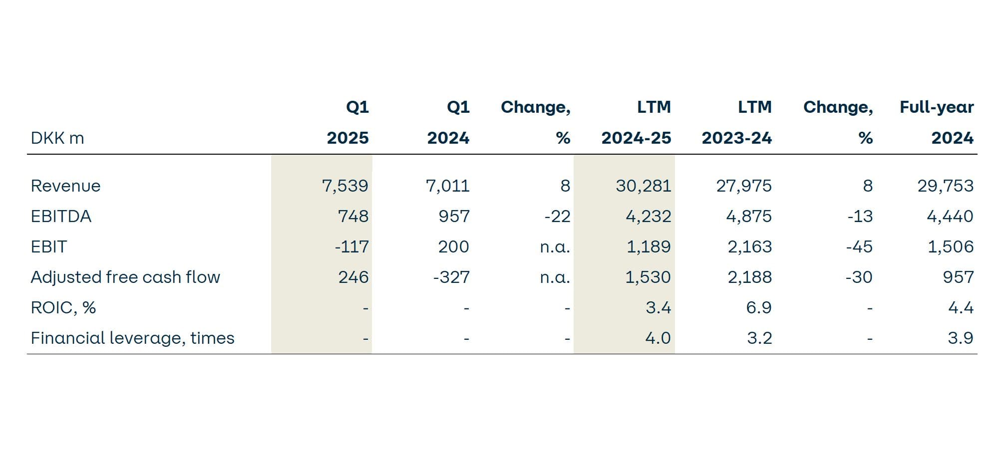 web-figure-q1-2025