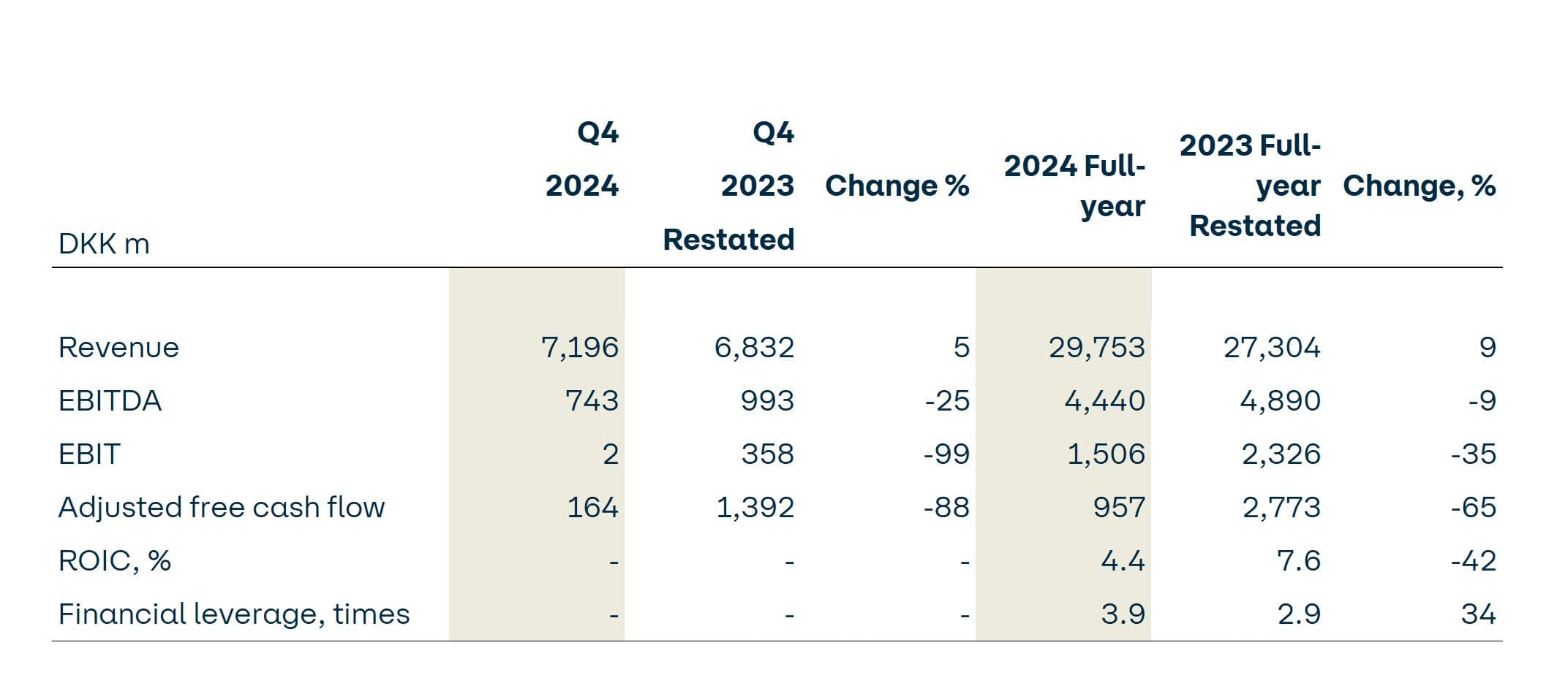 web figure AR Q4