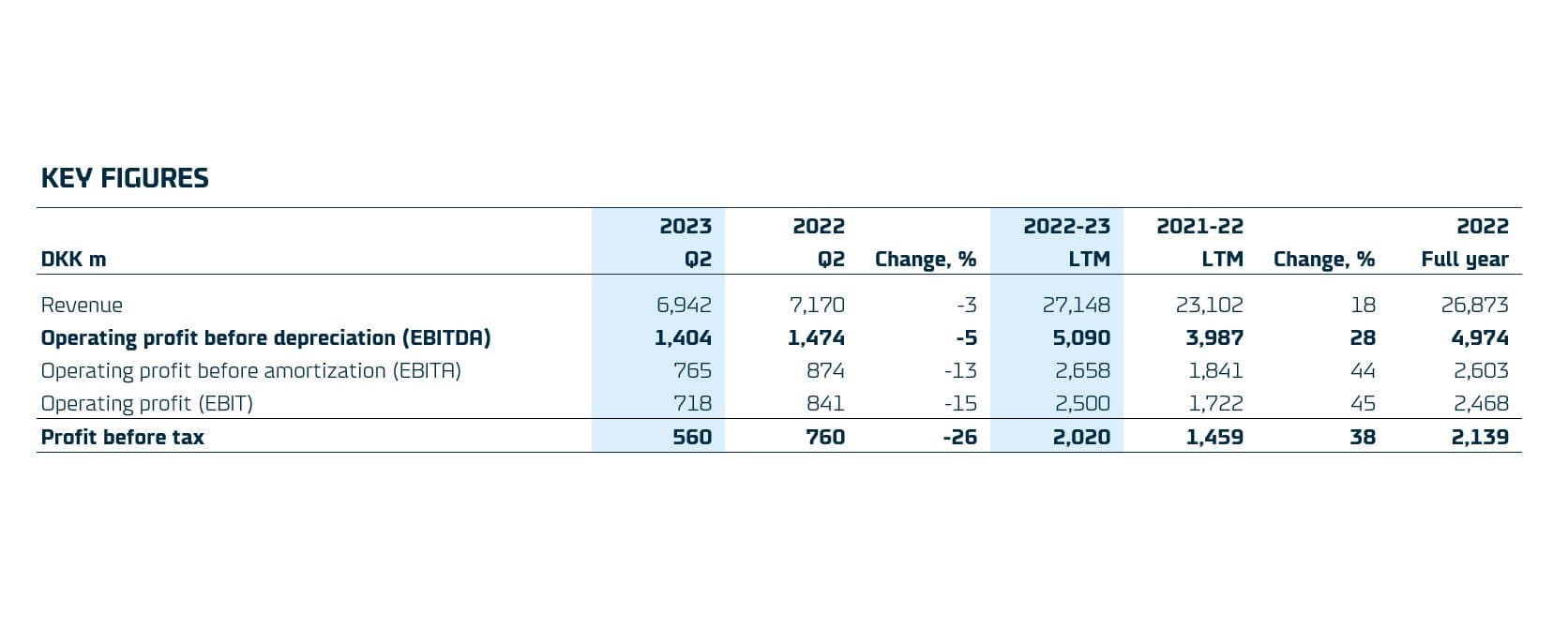 1657x675 pix Q2 Key figures 2023 v2