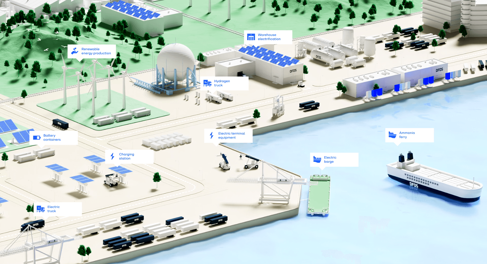 Electrification is key; illustration, explaining & displaying the different forms of electrification within the DFDS organisation