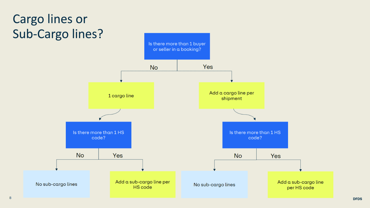 Prepare your business for ICS2 | DFDS (GB)